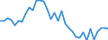 Deutschland insgesamt: Deutschland / WZ2008 (ausgewählte Positionen): Einzelhandel: Einzelhandel mit Antiquitäten und Gebrauchtwaren / Monate: Januar / Wertmerkmal: Beschäftigte