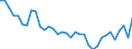 Deutschland insgesamt: Deutschland / WZ2008 (ausgewählte Positionen): Einzelhandel: Einzelhandel mit Antiquitäten u. antiken Teppichen / Monate: Januar / Wertmerkmal: Beschäftigte