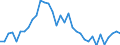 Deutschland insgesamt: Deutschland / WZ2008 (ausgewählte Positionen): Einzelhandel: Einzelhandel mit sonstigen Gebrauchtwaren / Monate: Januar / Wertmerkmal: Beschäftigte