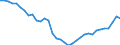 Deutschland insgesamt: Deutschland / WZ2008 (ausgewählte Positionen): Einzelhandel: Einzelhandel (nicht in Verkaufsräumen u.Ä.) / Monate: Januar / Wertmerkmal: Beschäftigte