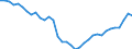 Deutschland insgesamt: Deutschland / WZ2008 (ausgewählte Positionen): Einzelhandel: Versand- und Internet-Einzelhandel / Monate: Januar / Wertmerkmal: Beschäftigte