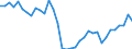 Deutschland insgesamt: Deutschland / WZ2008 (ausgewählte Positionen): Einzelhandel: Versand-u.Internet-Eh.m. Textilien,Bekleidung usw / Monate: Januar / Wertmerkmal: Beschäftigte