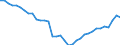 Deutschland insgesamt: Deutschland / WZ2008 (ausgewählte Positionen): Einzelhandel: Sonstiger Versand- und Internet-Einzelhandel / Monate: Januar / Wertmerkmal: Beschäftigte