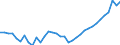 Deutschland insgesamt: Deutschland / WZ2008 (ausgewählte Positionen): Einzelhandel: Eh.m. Waren verschiedener Art (in Verkaufsräumen) / Monate: Februar / Wertmerkmal: Beschäftigte