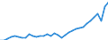 Deutschland insgesamt: Deutschland / WZ2008 (ausgewählte Positionen): Einzelhandel: Einzelhandel (ohne Handel mit Kraftfahrzeugen) / Preisarten: in jeweiligen Preisen / Monate: Januar / Wertmerkmal: Umsatz