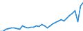 Deutschland insgesamt: Deutschland / WZ2008 (ausgewählte Positionen): Einzelhandel: Einzelhandel in Verkaufsräumen / Preisarten: in jeweiligen Preisen / Monate: Januar / Wertmerkmal: Umsatz