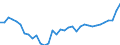 Deutschland insgesamt: Deutschland / WZ2008 (ausgewählte Positionen): Einzelhandel: Einzelhandel mit Tabakwaren / Preisarten: in jeweiligen Preisen / Monate: Januar / Wertmerkmal: Umsatz