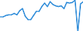 Deutschland insgesamt: Deutschland / WZ2008 (ausgewählte Positionen): Einzelhandel: Eh.m. Kommunik.- und Info.technik (in Verkaufsr.) / Preisarten: in jeweiligen Preisen / Monate: Januar / Wertmerkmal: Umsatz