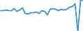 Deutschland insgesamt: Deutschland / WZ2008 (ausgewählte Positionen): Einzelhandel: Eh.m. Einrichtungsg., Haushaltsgeräten, Baubedarf / Preisarten: in jeweiligen Preisen / Monate: Januar / Wertmerkmal: Umsatz