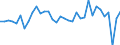 Deutschland insgesamt: Deutschland / WZ2008 (ausgewählte Positionen): Einzelhandel: Eh.m. Musikinstrumenten und Musikalien / Preisarten: in jeweiligen Preisen / Monate: Januar / Wertmerkmal: Umsatz