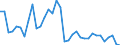 Deutschland insgesamt: Deutschland / WZ2008 (ausgewählte Positionen): Einzelhandel: Antiquariate / Preisarten: in jeweiligen Preisen / Monate: Januar / Wertmerkmal: Umsatz