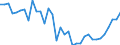 Deutschland insgesamt: Deutschland / WZ2008 (ausgewählte Positionen): Einzelhandel: Eh.m. Nahrungsmitteln usw an Verkaufsständen u.Ä. / Preisarten: in jeweiligen Preisen / Monate: Januar / Wertmerkmal: Umsatz