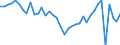Deutschland insgesamt: Deutschland / WZ2008 (2- bis 4-Steller): Einzelhandel: EH im klass. Sinne inkl. EH mit Kraftwagenteilen / Preisarten: in konstanten Preisen / Monate: Januar / Wertmerkmal: Umsatzindex