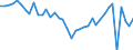 Deutschland insgesamt: Deutschland / WZ2008 (2- bis 4-Steller): Einzelhandel: EH im klass. Sinne ohne EH mit Kraftwagenteilen / Preisarten: in konstanten Preisen / Monate: Januar / Wertmerkmal: Umsatzindex