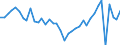 Deutschland insgesamt: Deutschland / WZ2008 (2- bis 4-Steller): Einzelhandel: Einzelhandel in Verkaufsräumen / Preisarten: in konstanten Preisen / Monate: Januar / Wertmerkmal: Umsatzindex