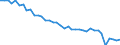 Deutschland insgesamt: Deutschland / WZ2008 (2- bis 4-Steller): Einzelhandel: Sonstiger Einzelhandel mit Waren verschiedener Art / Preisarten: in konstanten Preisen / Monate: Januar / Wertmerkmal: Umsatzindex