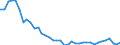 Deutschland insgesamt: Deutschland / WZ2008 (2- bis 4-Steller): Einzelhandel: Einzelhandel mit Obst, Gemüse und Kartoffeln / Preisarten: in konstanten Preisen / Monate: Januar / Wertmerkmal: Umsatzindex