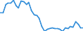 Deutschland insgesamt: Deutschland / WZ2008 (2- bis 4-Steller): Einzelhandel: Einzelhandel mit Getränken / Preisarten: in konstanten Preisen / Monate: Januar / Wertmerkmal: Umsatzindex