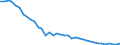 Deutschland insgesamt: Deutschland / WZ2008 (2- bis 4-Steller): Einzelhandel: Einzelhandel mit Tabakwaren / Preisarten: in konstanten Preisen / Monate: Januar / Wertmerkmal: Umsatzindex