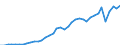 Deutschland insgesamt: Deutschland / WZ2008 (2- bis 4-Steller): Einzelhandel: Eh.m. DV-Gerät., peripheren Einheiten und Software / Preisarten: in konstanten Preisen / Monate: Januar / Wertmerkmal: Umsatzindex