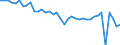 Deutschland insgesamt: Deutschland / WZ2008 (2- bis 4-Steller): Einzelhandel: Eh.m. sonst. Haush.geräten usw (in Verkaufsräumen) / Preisarten: in konstanten Preisen / Monate: Januar / Wertmerkmal: Umsatzindex