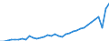 Deutschland insgesamt: Deutschland / WZ2008 (2- bis 4-Steller): Einzelhandel: Einzelhandel in Verkaufsräumen / Preisarten: in jeweiligen Preisen / Original- und bereinigte Daten: BV4.1 kalender- und saisonbereinigt / Monate: Januar / Wertmerkmal: Umsatz