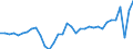 Deutschland insgesamt: Deutschland / WZ2008 (2- bis 4-Steller): Einzelhandel: Eh.m. DV-Gerät., peripheren Einheiten und Software / Preisarten: in jeweiligen Preisen / Original- und bereinigte Daten: BV4.1 kalender- und saisonbereinigt / Monate: Januar / Wertmerkmal: Umsatz