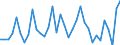 Deutschland insgesamt: Deutschland / WZ2008 (2- bis 4-Steller): Einzelhandel: Sonstiger Eh. (nicht in Verkaufsräumen u.Ä.) / Preisarten: in jeweiligen Preisen / Original- und bereinigte Daten: BV4.1 kalender- und saisonbereinigt / Monate: Januar / Wertmerkmal: Umsatz