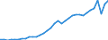 Deutschland insgesamt: Deutschland / WZ2008 (2- bis 4-Steller): Einzelhandel: Eh.m. DV-Gerät., peripheren Einheiten und Software / Preisarten: in konstanten Preisen / Original- und bereinigte Daten: BV4.1 kalender- und saisonbereinigt / Monate: Januar / Wertmerkmal: Umsatz