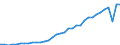 Deutschland insgesamt: Deutschland / WZ2008 (2- bis 4-Steller): Einzelhandel: Einzelhandel mit Telekommunikationsgeräten / Preisarten: in konstanten Preisen / Original- und bereinigte Daten: BV4.1 kalender- und saisonbereinigt / Monate: Januar / Wertmerkmal: Umsatz