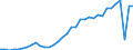 Deutschland insgesamt: Deutschland / WZ2008 (2- bis 4-Steller): Einzelhandel: Eh.m. Geräten der Unterhaltungselektronik / Preisarten: in konstanten Preisen / Original- und bereinigte Daten: BV4.1 kalender- und saisonbereinigt / Monate: Januar / Wertmerkmal: Umsatz