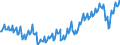 Deutschland insgesamt: Deutschland / WZ2008 (ausgewählte Positionen): Einzelhandel: Eh.m. sonstigen Gütern (in Verkaufsräumen) / Wertmerkmal: Beschäftigte