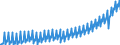 Deutschland insgesamt: Deutschland / WZ2008 (ausgewählte Positionen): Einzelhandel: Einzelhandel in Verkaufsräumen / Preisarten: in jeweiligen Preisen / Wertmerkmal: Umsatz