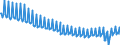 Deutschland insgesamt: Deutschland / WZ2008 (ausgewählte Positionen): Einzelhandel: Sonstiger Einzelhandel mit Waren verschiedener Art / Preisarten: in jeweiligen Preisen / Wertmerkmal: Umsatz