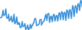 Deutschland insgesamt: Deutschland / WZ2008 (ausgewählte Positionen): Einzelhandel: Einzelhandel mit Tabakwaren / Preisarten: in jeweiligen Preisen / Wertmerkmal: Umsatz