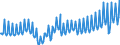 Deutschland insgesamt: Deutschland / WZ2008 (ausgewählte Positionen): Einzelhandel: Eh.m. DV-Gerät., peripheren Einheiten und Software / Preisarten: in jeweiligen Preisen / Wertmerkmal: Umsatz