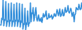 Deutschland insgesamt: Deutschland / WZ2008 (ausgewählte Positionen): Einzelhandel: Einzelhandel mit Telekommunikationsgeräten / Preisarten: in jeweiligen Preisen / Wertmerkmal: Umsatz