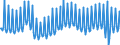 Deutschland insgesamt: Deutschland / WZ2008 (ausgewählte Positionen): Einzelhandel: Eh.m. Geräten der Unterhaltungselektronik / Preisarten: in jeweiligen Preisen / Wertmerkmal: Umsatz