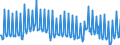 Deutschland insgesamt: Deutschland / WZ2008 (ausgewählte Positionen): Einzelhandel: Eh.m. Musikinstrumenten und Musikalien / Preisarten: in jeweiligen Preisen / Wertmerkmal: Umsatz