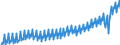 Deutschland insgesamt: Deutschland / WZ2008 (ausgewählte Positionen): Einzelhandel: Eh.m. sonstigen Gütern (in Verkaufsräumen) / Preisarten: in jeweiligen Preisen / Wertmerkmal: Umsatz