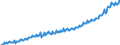 Deutschland insgesamt: Deutschland / WZ2008 (ausgewählte Positionen): Einzelhandel: Apotheken / Preisarten: in jeweiligen Preisen / Wertmerkmal: Umsatz