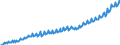 Deutschland insgesamt: Deutschland / WZ2008 (ausgewählte Positionen): Einzelhandel: Apotheken, EH mit med.,orthop.u.kosmet.Artikeln / Preisarten: in jeweiligen Preisen / Wertmerkmal: Umsatz