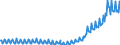 Deutschland insgesamt: Deutschland / WZ2008 (ausgewählte Positionen): Einzelhandel: Versand- und Internet-Einzelhandel / Preisarten: in jeweiligen Preisen / Wertmerkmal: Umsatz