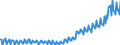 Deutschland insgesamt: Deutschland / WZ2008 (ausgewählte Positionen): Einzelhandel: Versand-u.Internet-Eh.m. Textilien,Bekleidung usw / Preisarten: in jeweiligen Preisen / Wertmerkmal: Umsatz