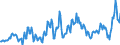 Deutschland insgesamt: Deutschland / WZ2008 (ausgewählte Positionen): Einzelhandel: Einzelhandel vom Lager mit Brennstoffen / Preisarten: in jeweiligen Preisen / Wertmerkmal: Umsatz