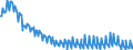 Deutschland insgesamt: Deutschland / WZ2008 (2- bis 4-Steller): Einzelhandel: Einzelhandel mit Obst, Gemüse und Kartoffeln / Preisarten: in konstanten Preisen / Wertmerkmal: Umsatzindex