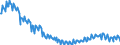 Deutschland insgesamt: Deutschland / WZ2008 (2- bis 4-Steller): Einzelhandel: Einzelhandel mit Motorenkraftstoffen (Tankstellen) / Preisarten: in konstanten Preisen / Wertmerkmal: Umsatzindex