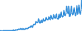 Deutschland insgesamt: Deutschland / WZ2008 (2- bis 4-Steller): Einzelhandel: Eh.m. DV-Gerät., peripheren Einheiten und Software / Preisarten: in konstanten Preisen / Wertmerkmal: Umsatzindex