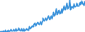 Deutschland insgesamt: Deutschland / WZ2008 (2- bis 4-Steller): Einzelhandel: Einzelhandel mit Telekommunikationsgeräten / Preisarten: in konstanten Preisen / Wertmerkmal: Umsatzindex