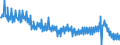 Deutschland insgesamt: Deutschland / WZ2008 (2- bis 4-Steller): Einzelhandel: Eh.m. sonst. Haush.geräten usw (in Verkaufsräumen) / Preisarten: in konstanten Preisen / Wertmerkmal: Umsatzindex